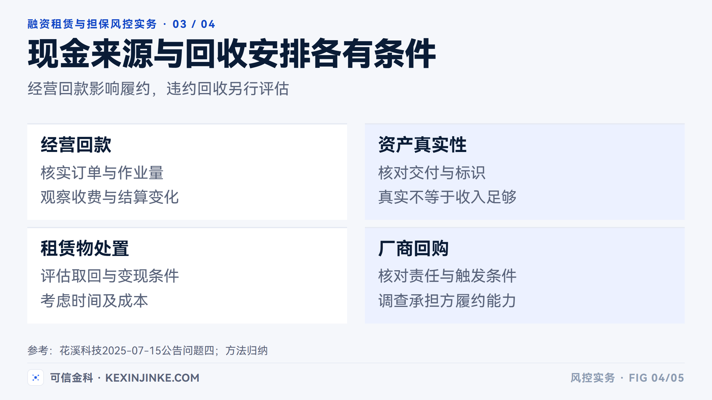 经营回款、租赁物处置与厂商回购需要分别核查，三者不能相互替代。