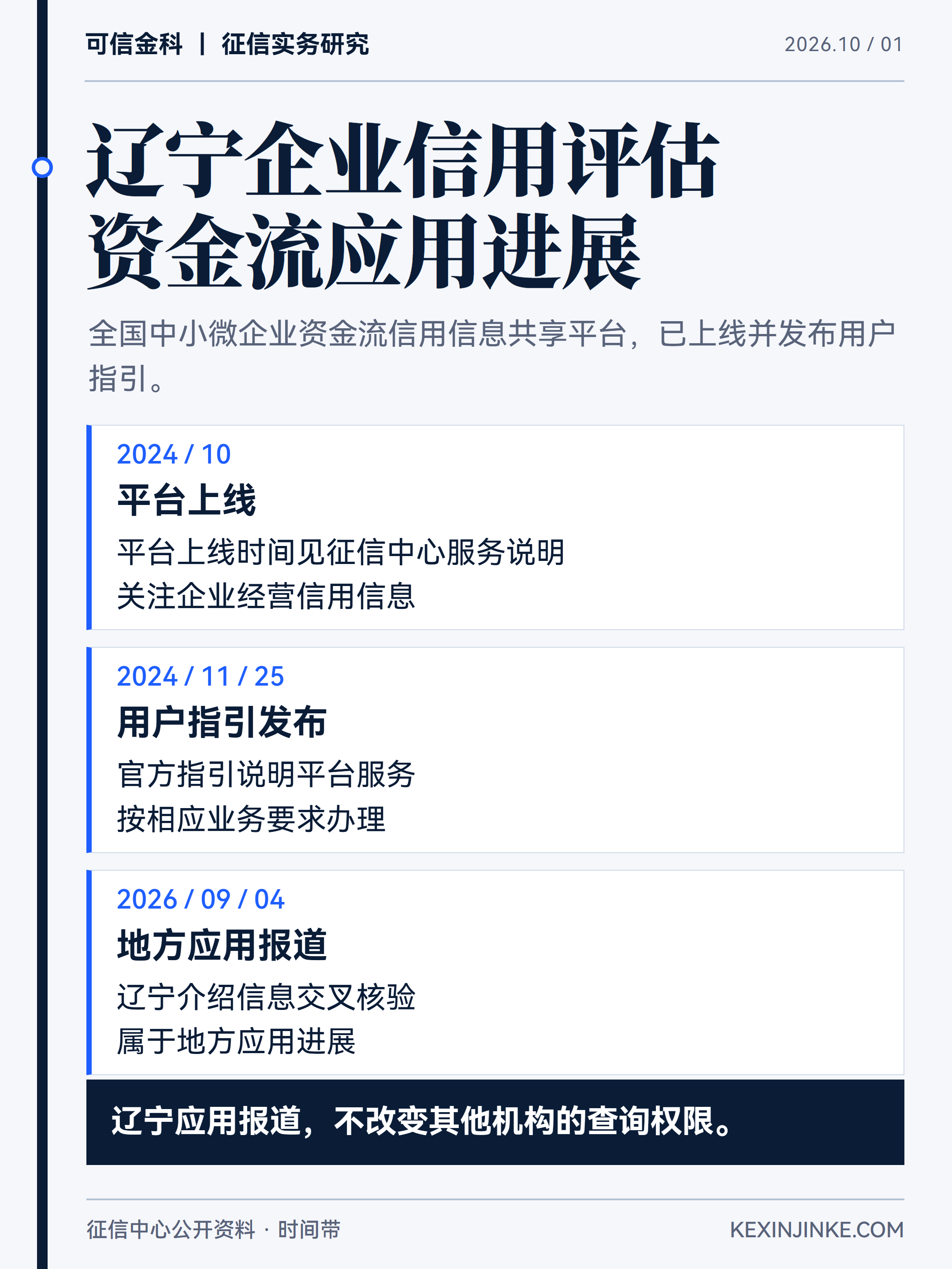 资金流平台上线、用户指引发布和2026年应用报道是不同时间节点。