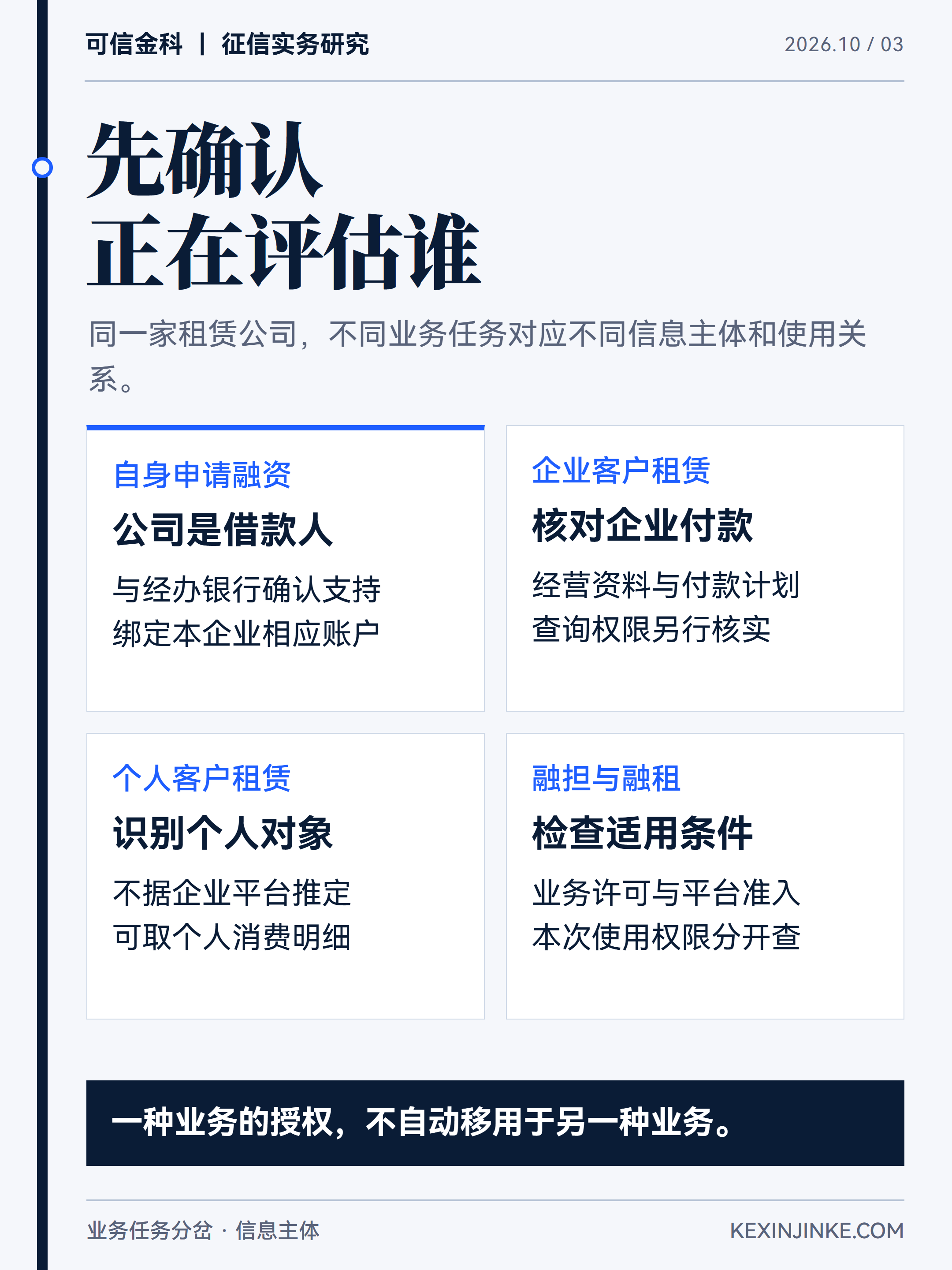 租赁企业自身融资、企业承租审核和个人承租审核,对应不同对象与信息使用关系。