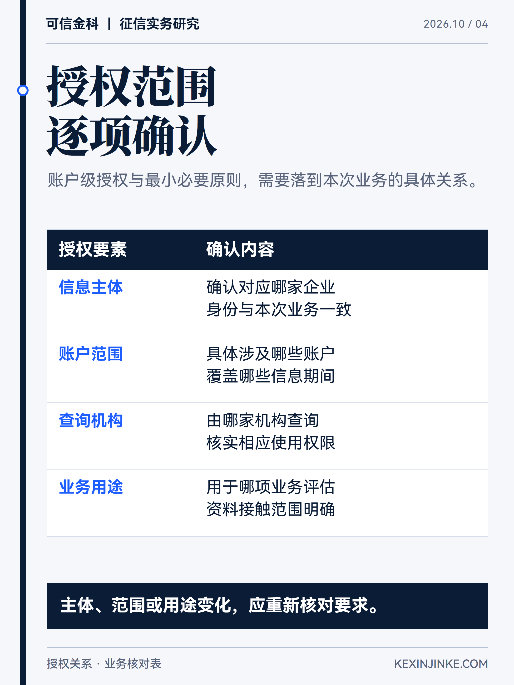 资金流信息的使用应分别确认信息主体、账户范围、查询机构与业务用途。