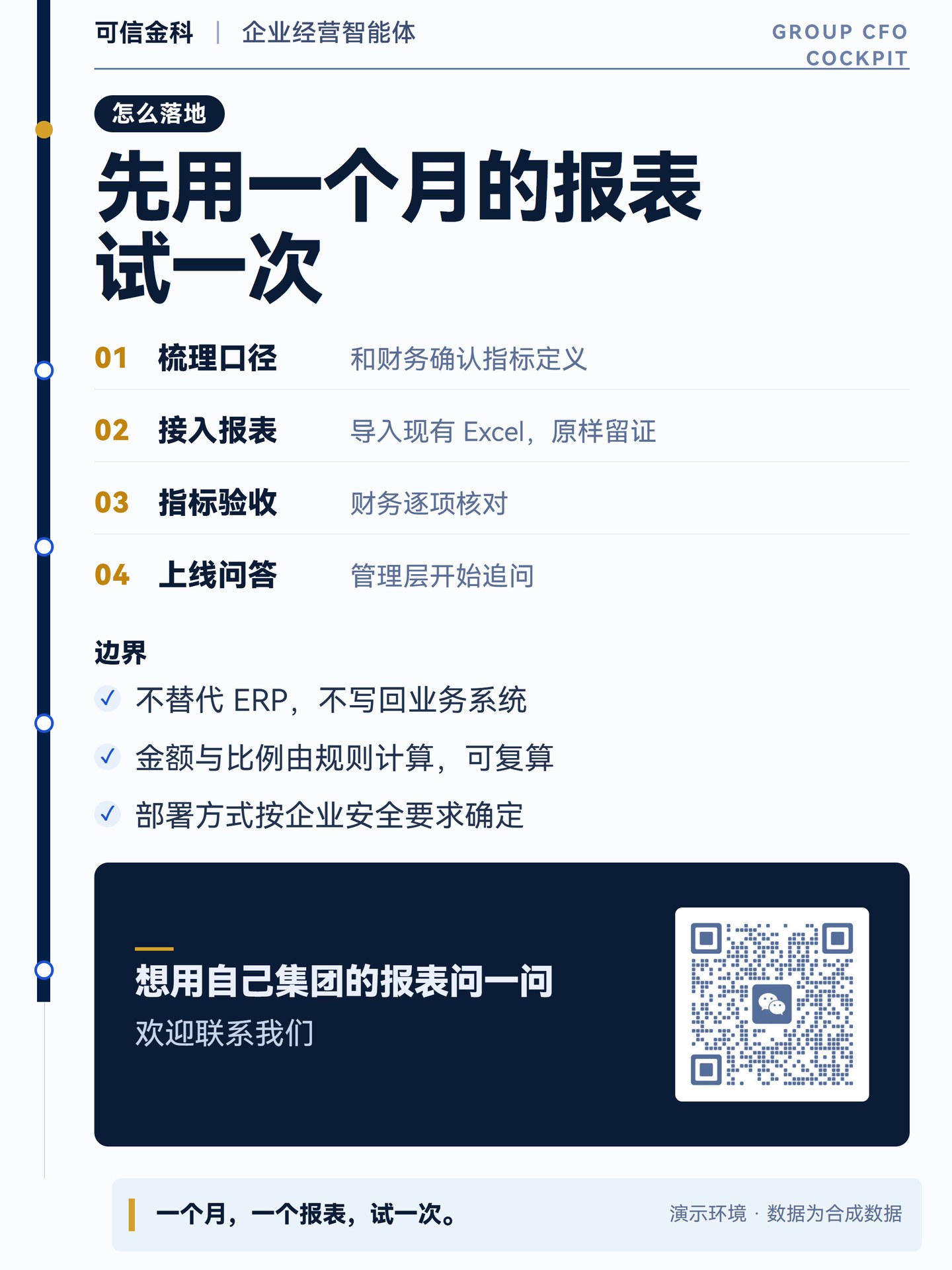 示意图：落地分四步：梳理口径、接入报表、指标验收、上线问答。