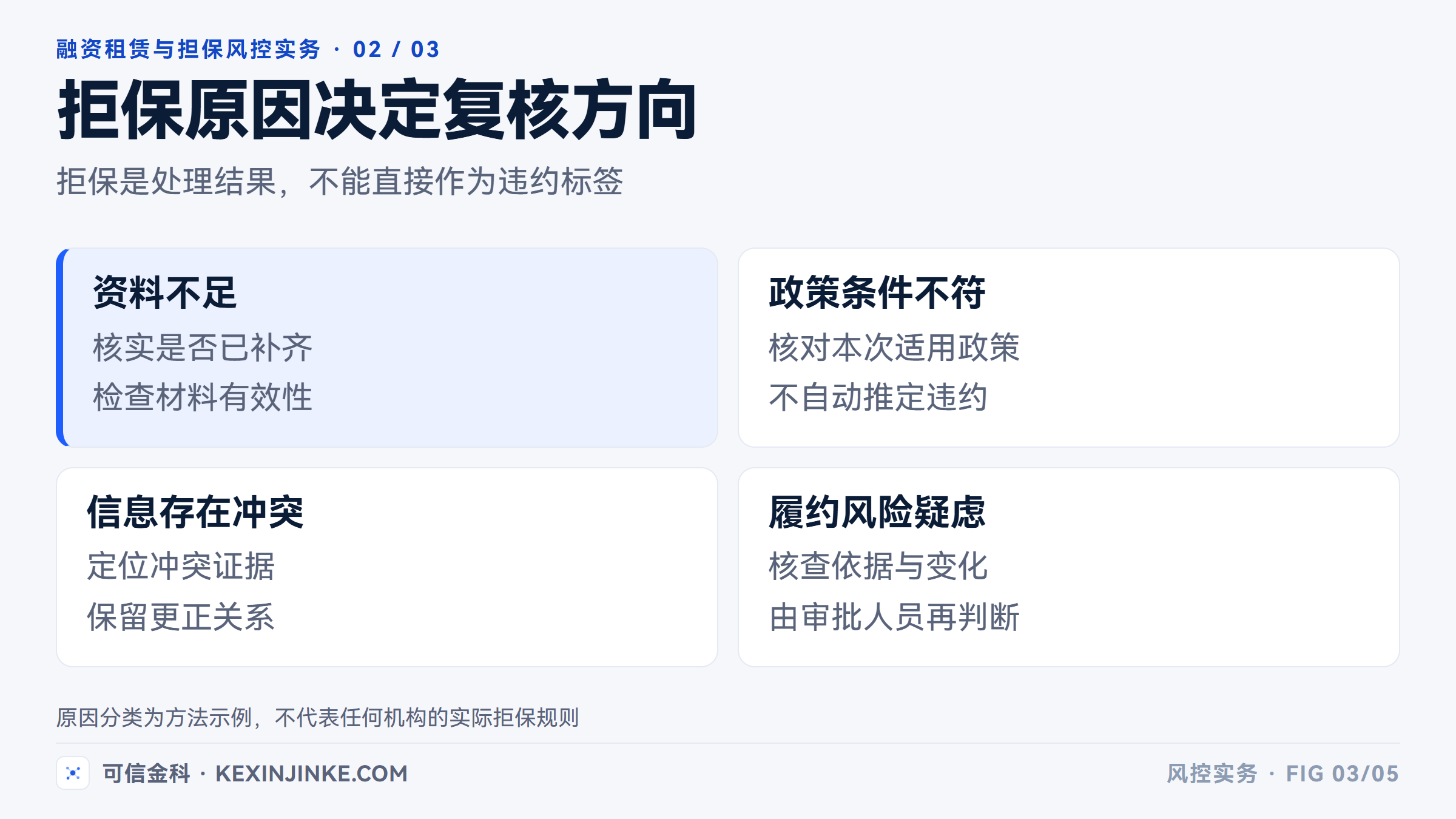 拒保原因不同,再申请时需要核查的材料和问题也不同。
