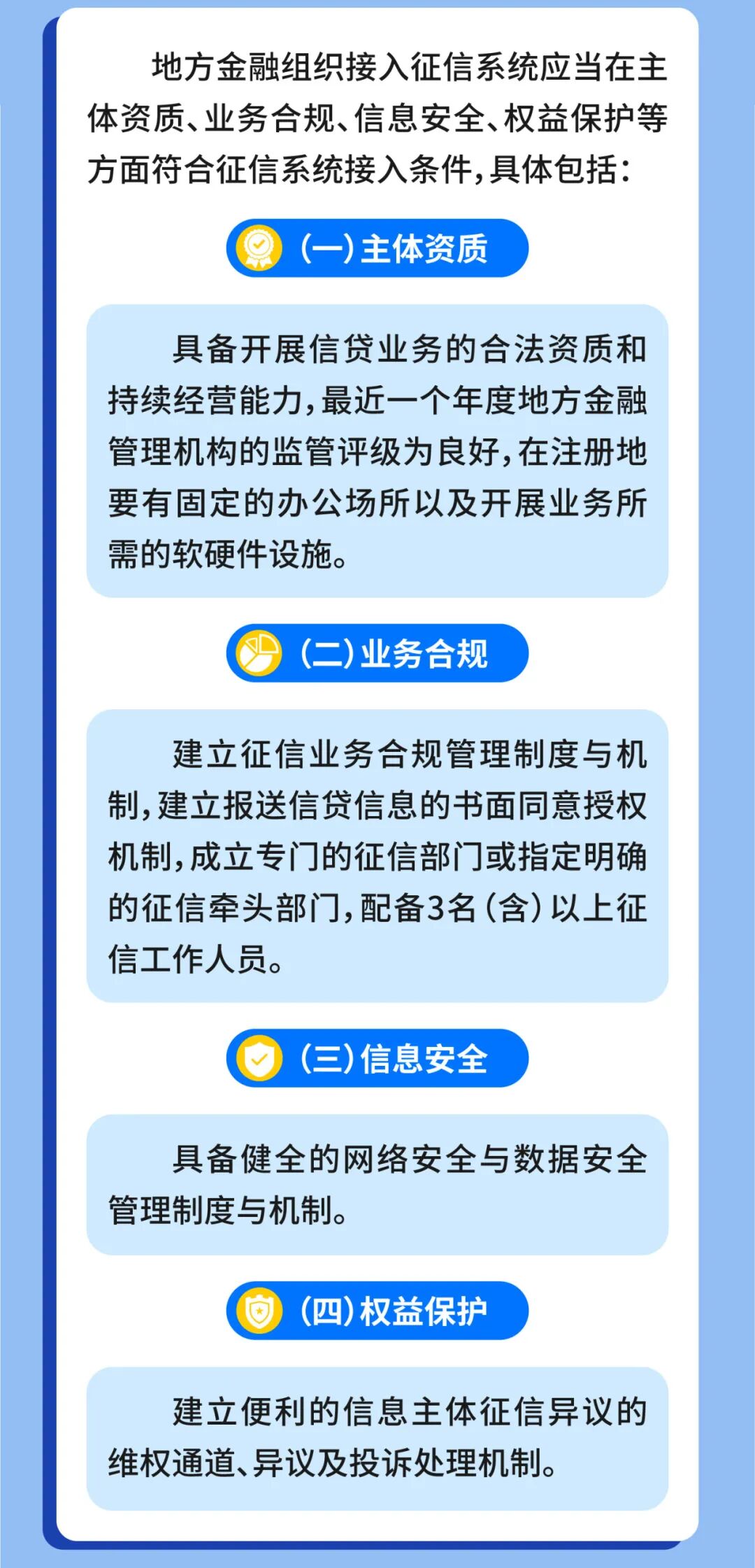 官方原图：地方金融组织接入征信系统的主体资质、业务合规、信息安全和权益保护条件