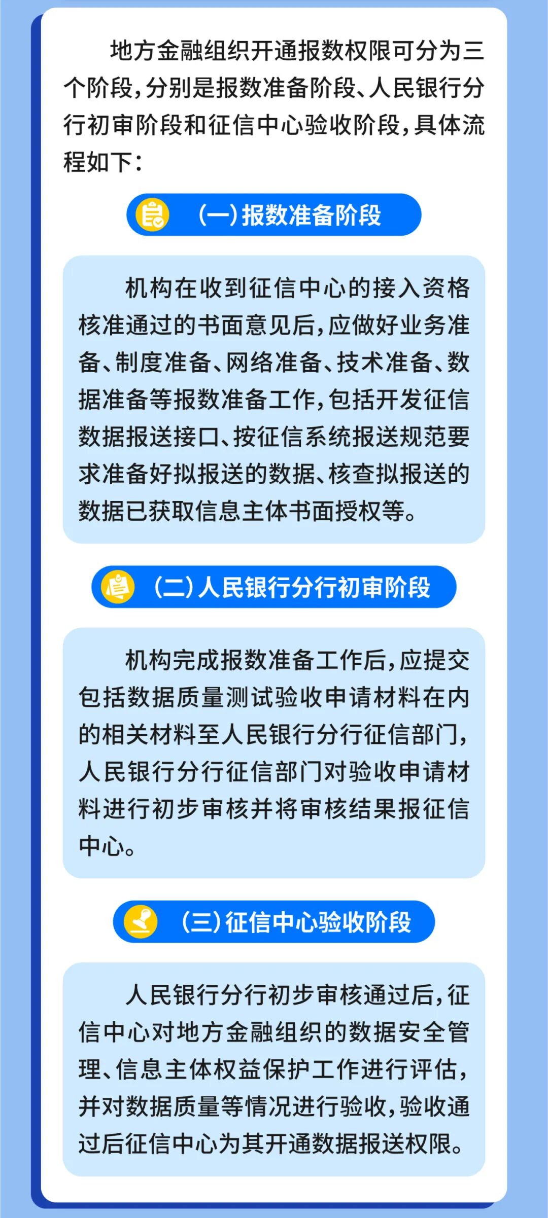 官方原图：报数权限开通依次经过报数准备、人民银行分行初审和征信中心验收三个阶段
