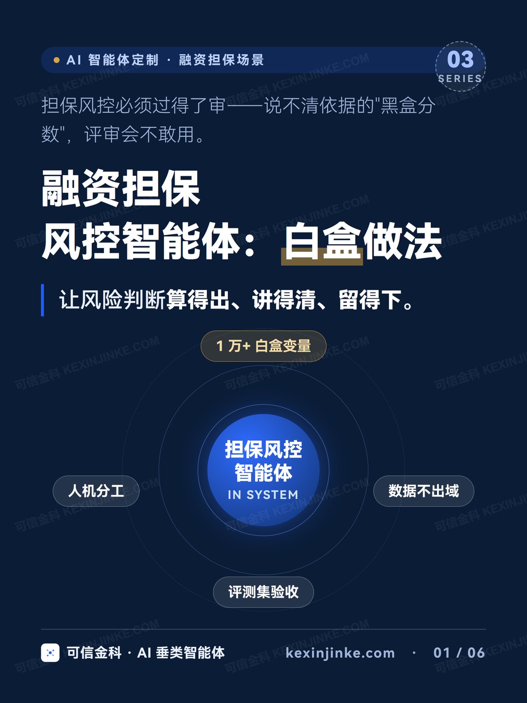 融资担保风控智能体：白盒做法