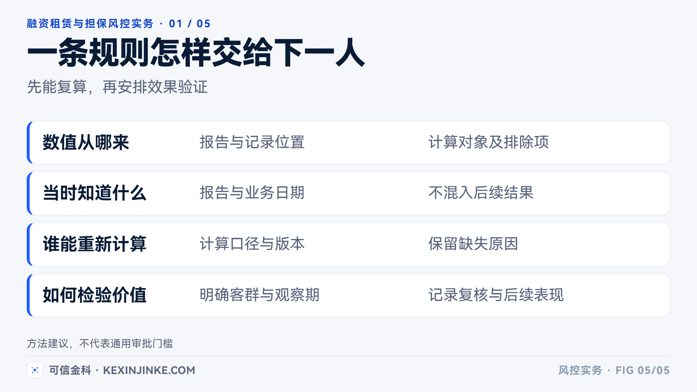 变量使用前应留下定义、来源、版本和复核依据，效果验证还需独立安排。