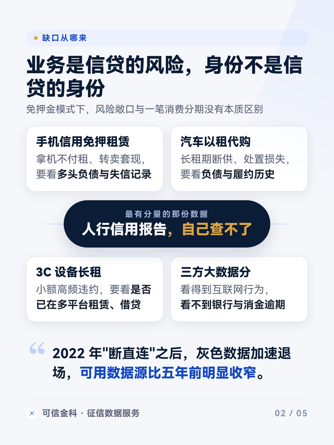 三类租赁业务的实质风险都指向人行征信数据，而租赁公司自己查不了人行信用报告。