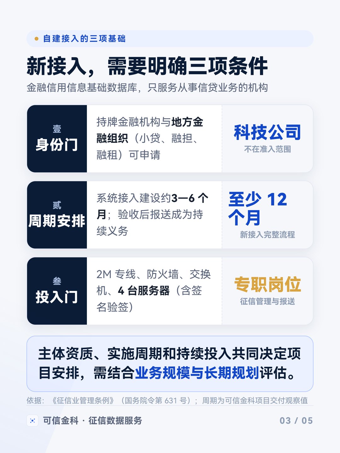 新接入需要同时考虑主体资质、实施周期和持续投入：系统接入建设通常约三到六个月，完整流程通常至少十二个月，接入后还需承担持续报送义务。