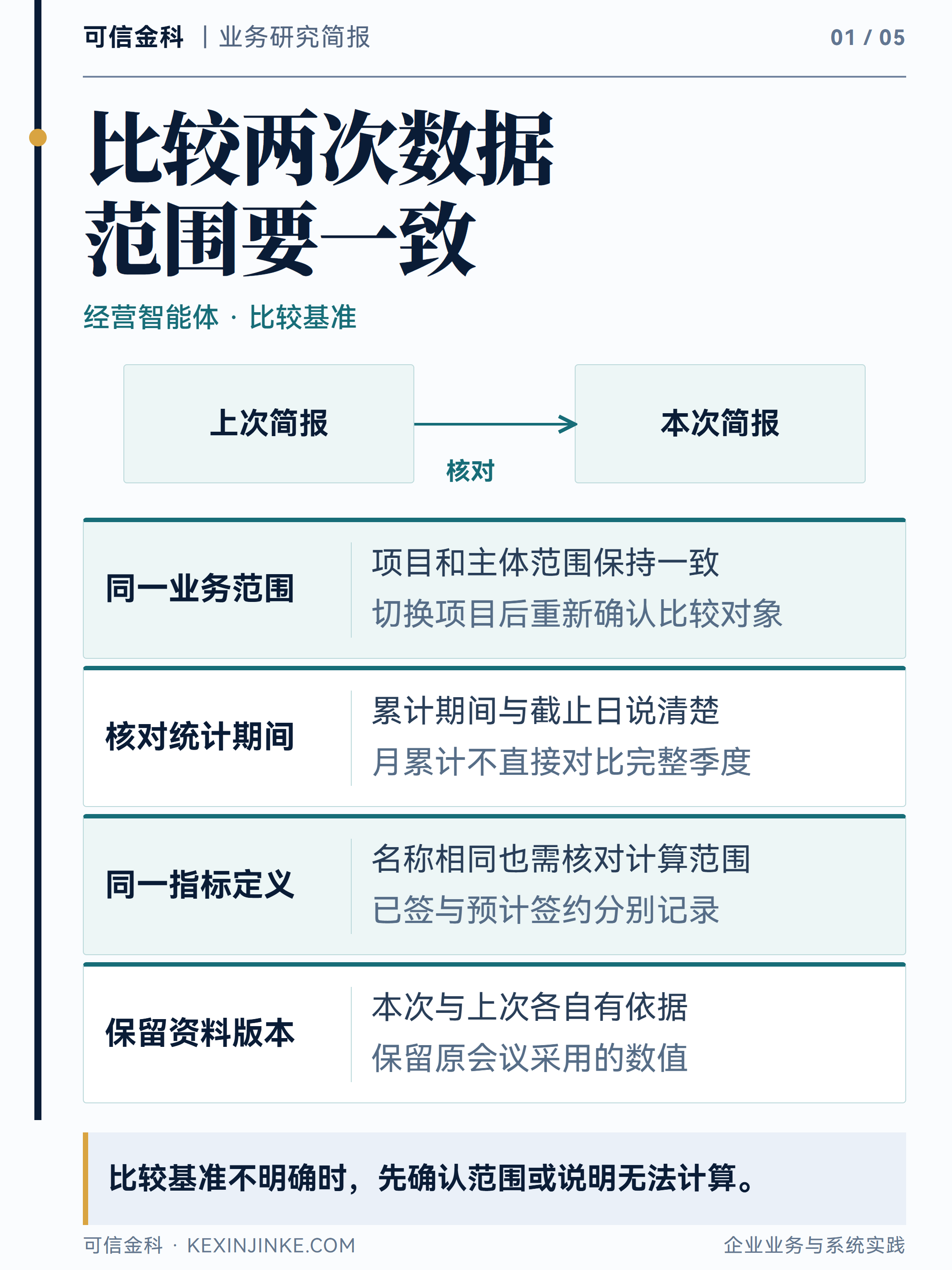 比较经营指标前，应确认项目范围、统计期间、指标定义和资料版本是否一致。