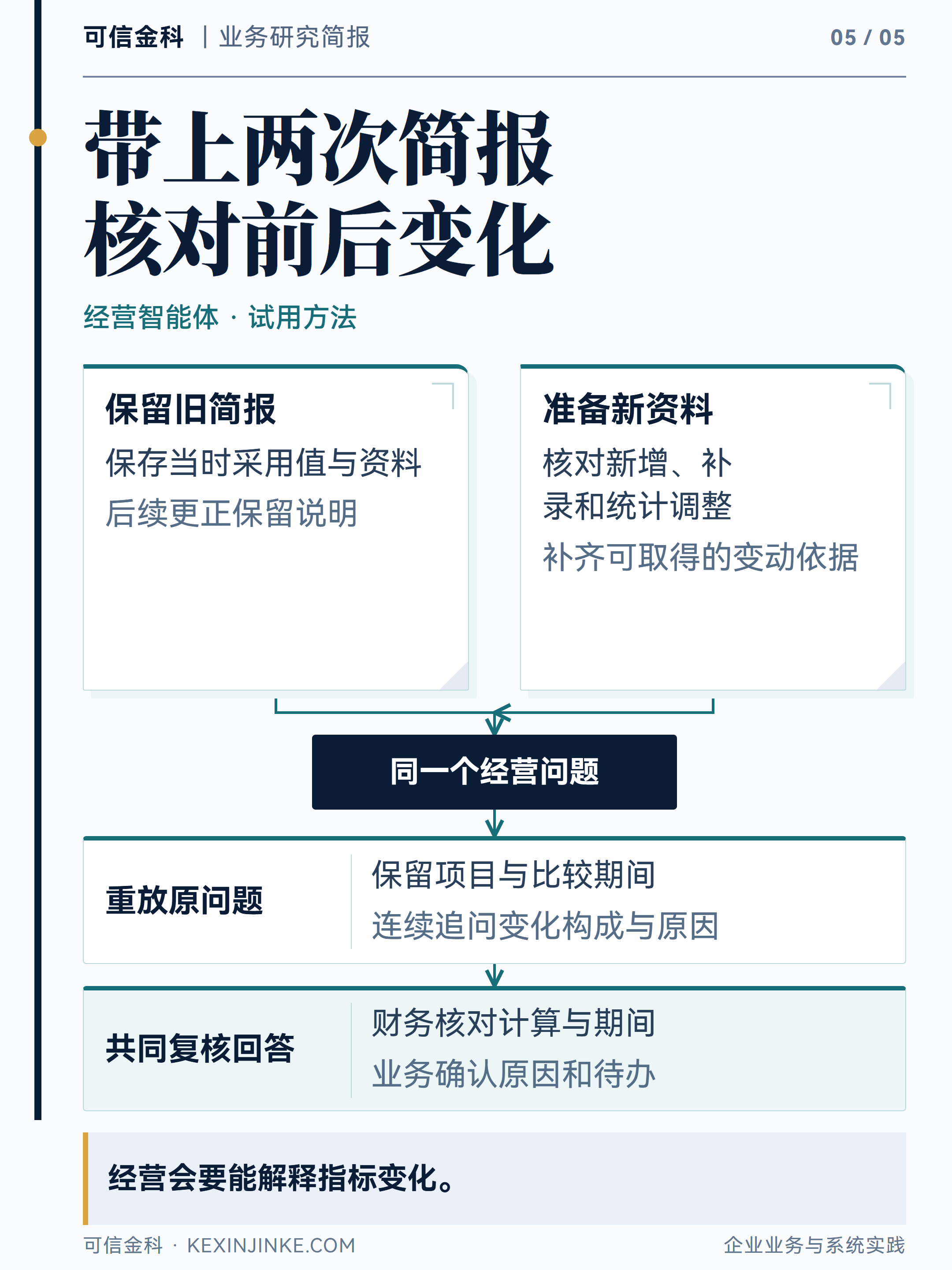 保留两次经营会资料与原始问法,用同一比较任务验证变化分析是否可信。