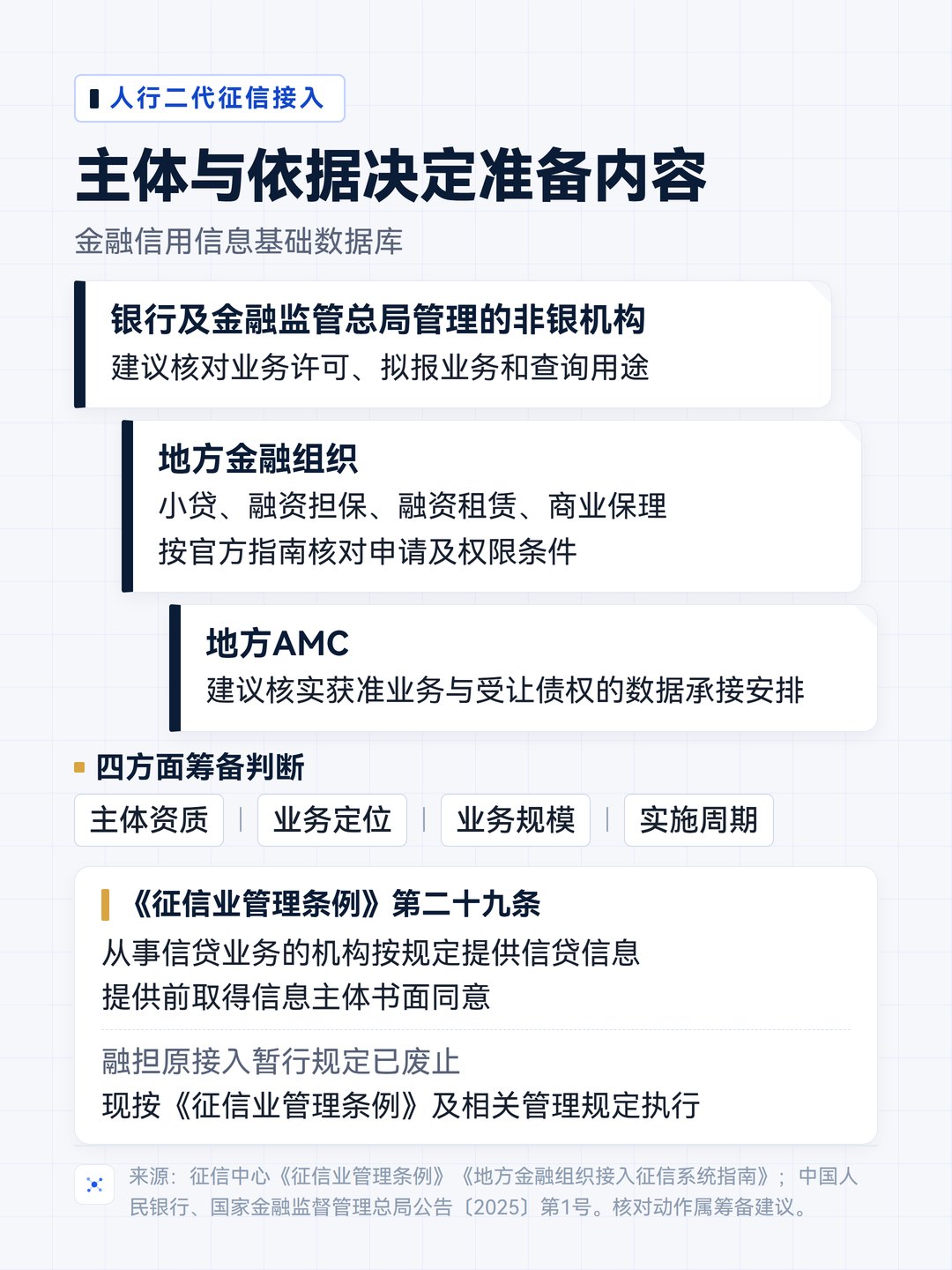 主体与依据决定准备内容