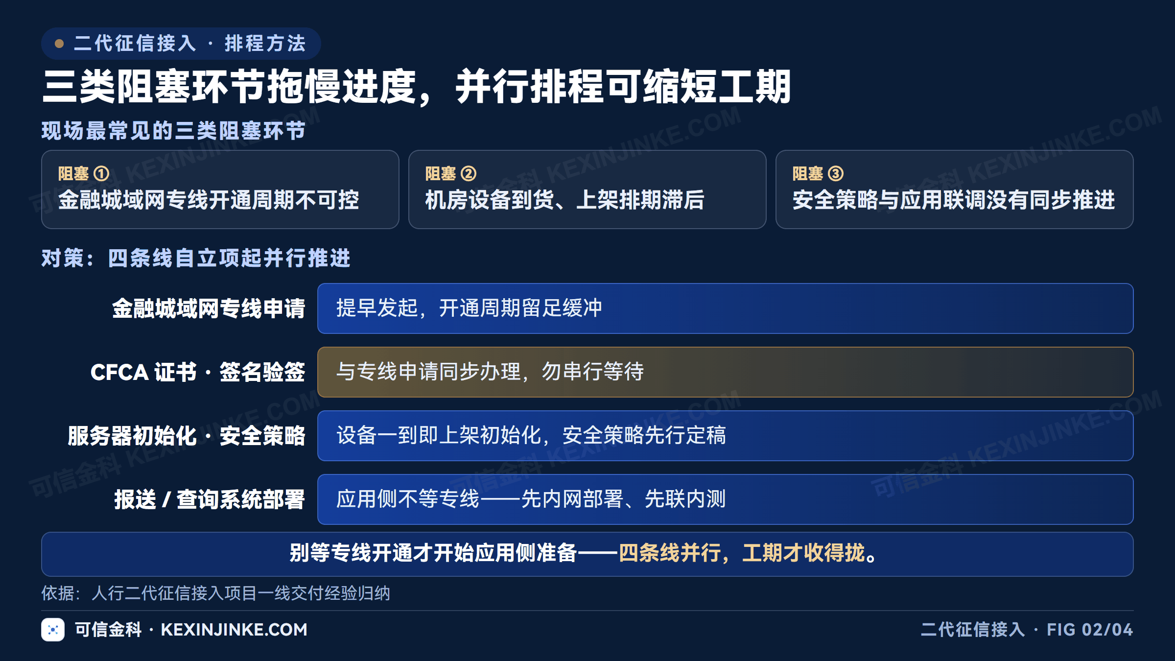 网络安全应用与组织准备并行排程