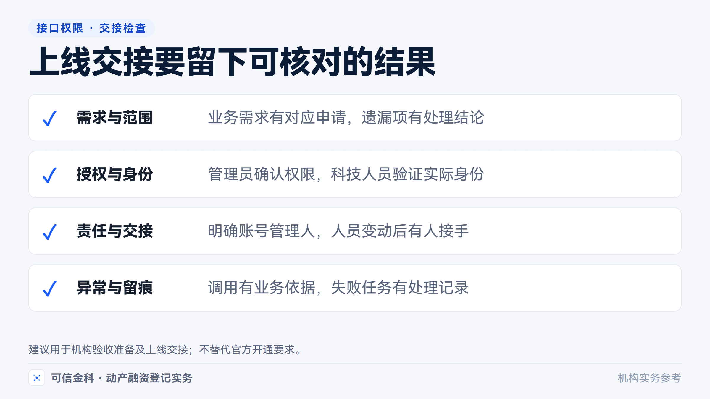 验收前核对需求与申请范围,上线前核对授权、运行身份和交接责任。