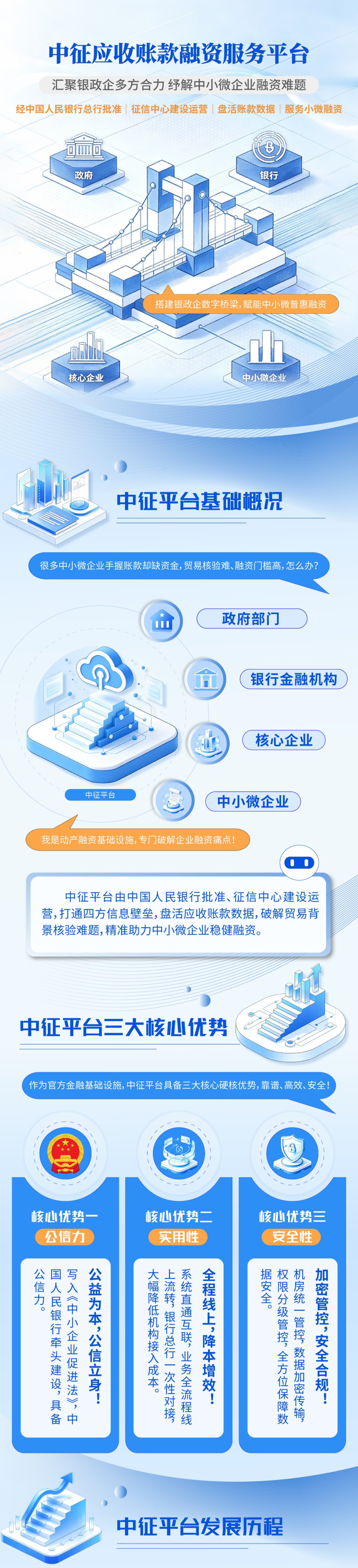 中征应收账款融资服务平台经中国人民银行总行批准、由征信中心建设运营，打通政府、银行、核心企业与中小微企业四方信息，本图由人民银行辽宁省分行制作。